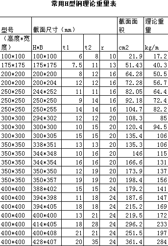 h型钢理论重量表10标准_h型钢理论重量表