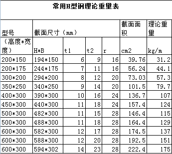 h型钢理论重量表10标准_h型钢理论重量表