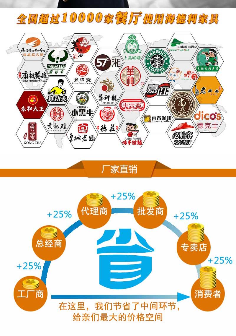 主题餐厅火锅桌椅